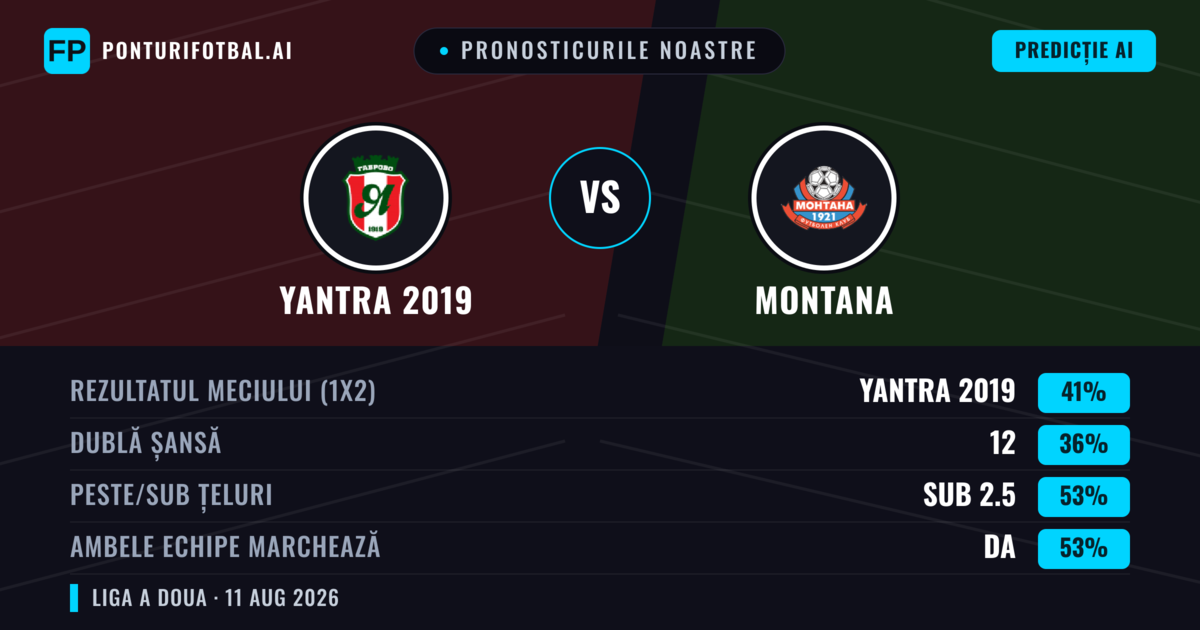 Pronosticurile noastre: Yantra 2019 vs Montana — Yantra 2019 — Câștigă (42%); Sub 2.5; Ambele echipe: Da