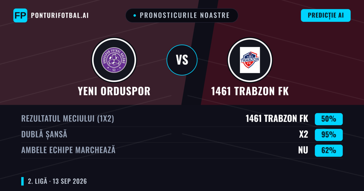 Pronosticurile noastre: Yeni Orduspor vs 1461 Trabzon FK — Remiză (50%); Ambele echipe: Nu