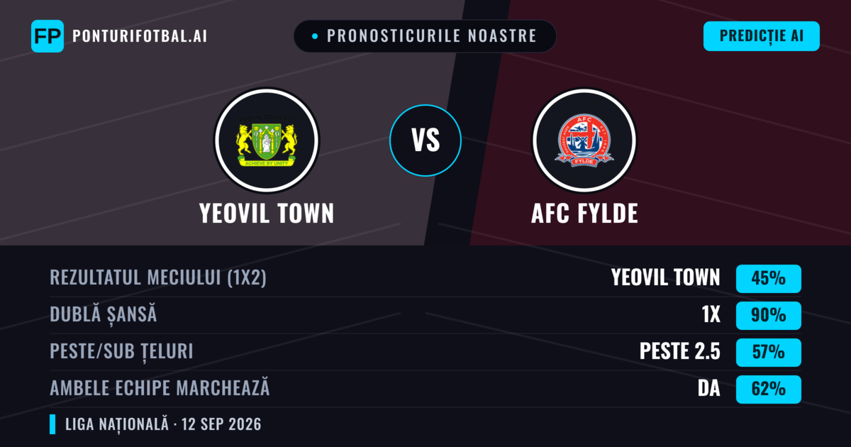Pronosticurile noastre: Yeovil Town vs AFC Fylde — Remiză (45%); Peste 2.5; Ambele echipe: Da