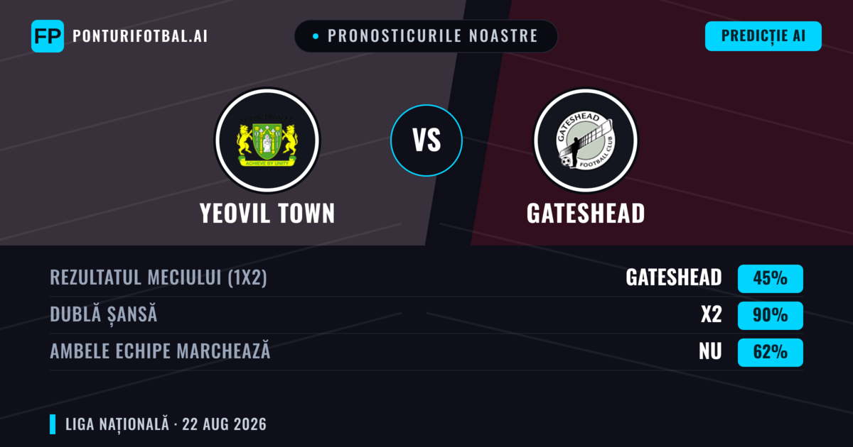 Pronosticurile noastre: Yeovil Town vs Gateshead — Yeovil Town — Câștigă (47%); Sub 2.5; Ambele echipe: Da