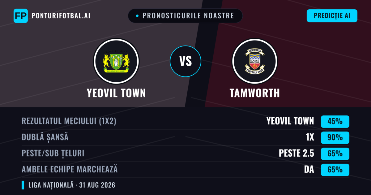 Pronosticurile noastre: Yeovil Town vs Tamworth — Yeovil Town — Câștigă (44%); Peste 2.5; Ambele echipe: Da