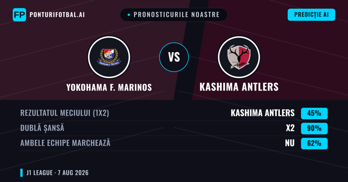 Pronosticurile noastre: Yokohama F. Marinos vs Kashima Antlers — Kashima Antlers — Câștigă (47%); Sub 2.5; Ambele echipe: Da
