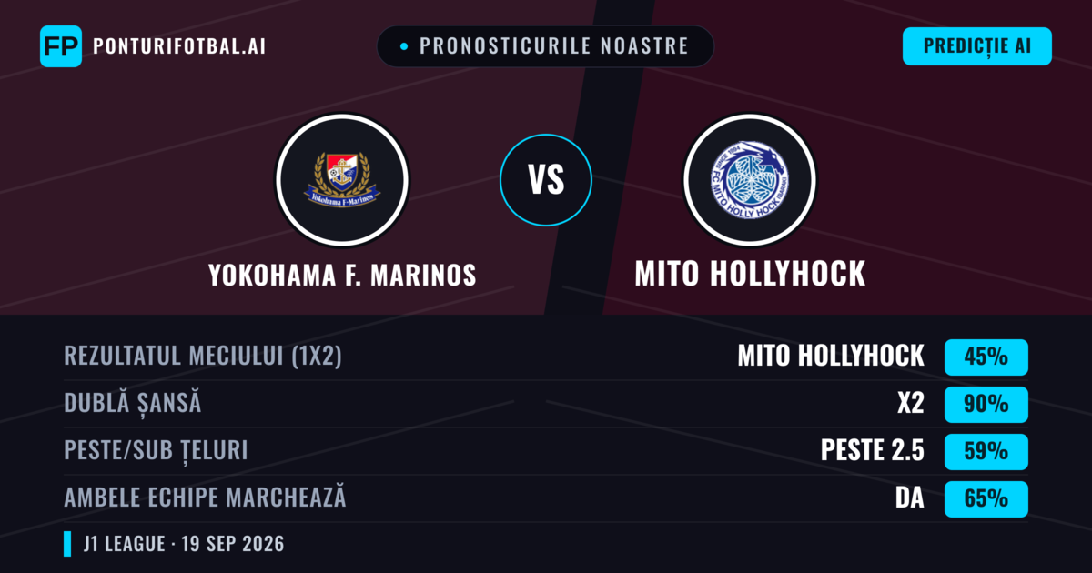 Pronosticurile noastre: Yokohama F. Marinos vs Mito HollyHock — Yokohama F. Marinos — Câștigă (47%); Peste 2.5; Ambele echipe: Da