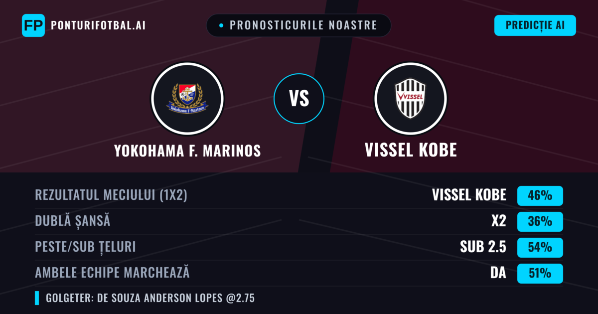 Pronosticurile noastre: Yokohama F. Marinos vs Vissel Kobe — Vissel Kobe — Câștigă (45%); Sub 2.5; Ambele echipe: Da