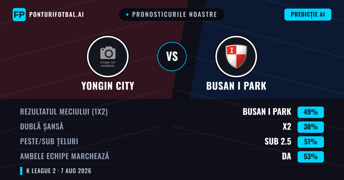 Pronosticurile noastre: Yongin City vs Busan I Park — Busan I Park — Câștigă (50%); Sub 2.5; Ambele echipe: Da