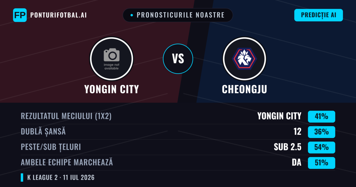 Pronosticurile noastre: Yongin City vs Cheongju — Yongin City — Câștigă (41%); Sub 2.5; Ambele echipe: Da