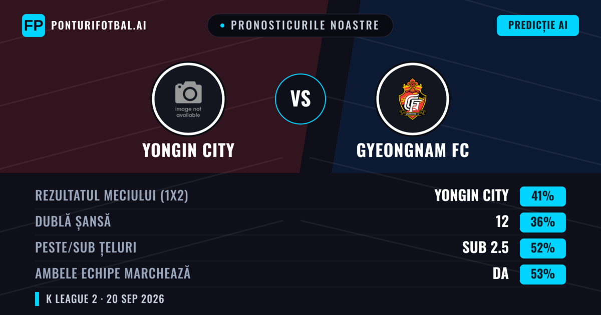 Pronosticurile noastre: Yongin City vs Gyeongnam FC — Yongin City — Câștigă (41%); Sub 2.5; Ambele echipe: Da