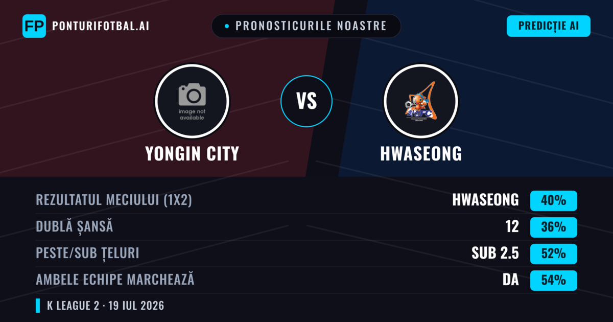 Pronosticurile noastre: Yongin City vs Hwaseong — Hwaseong — Câștigă (40%); Sub 2.5; Ambele echipe: Da