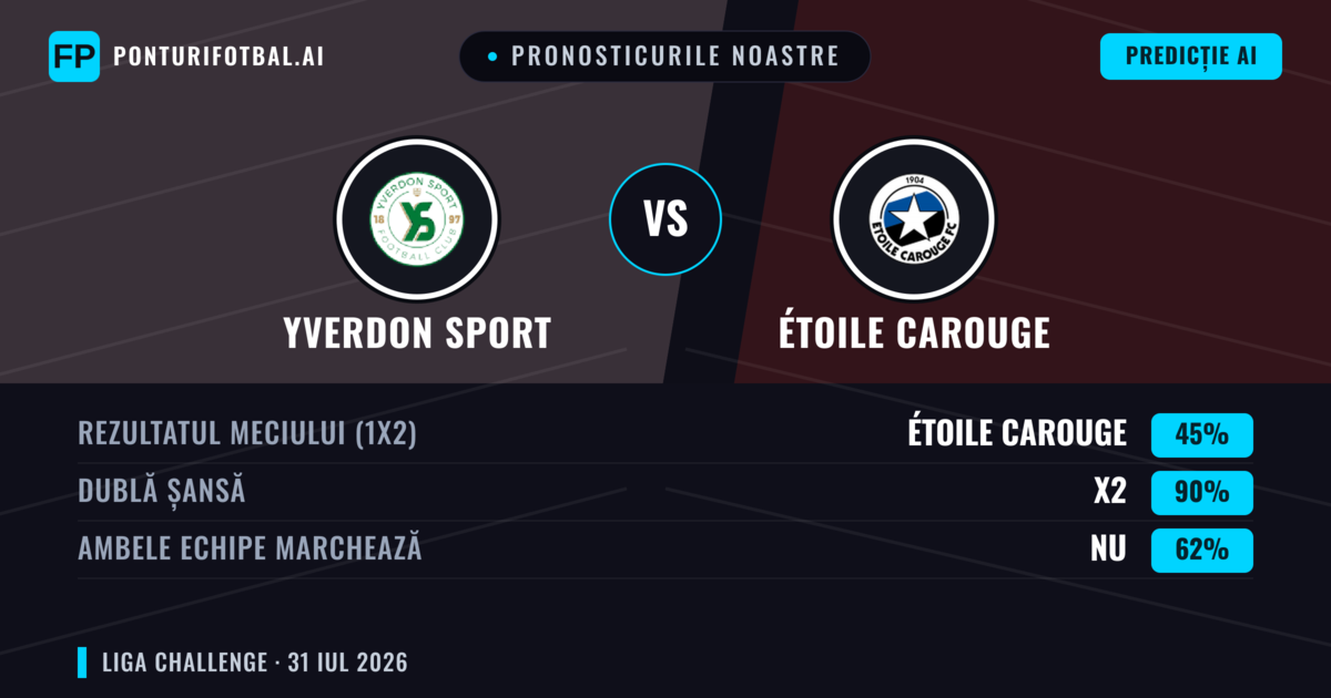 Pronosticurile noastre: Yverdon Sport vs Étoile Carouge — Yverdon Sport — Câștigă (54%); Peste 2.5; Ambele echipe: Da