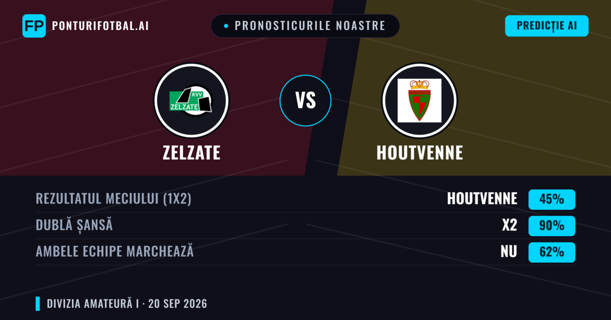 Pronosticurile noastre: Zelzate vs Houtvenne — Houtvenne — Câștigă (46%); Peste 2.5; Ambele echipe: Da