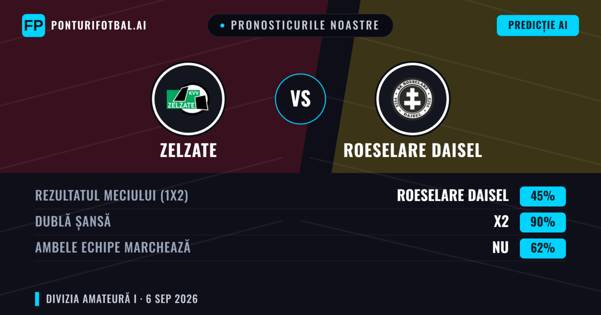 Pronosticurile noastre: Zelzate vs Roeselare Daisel — Remiză (45%); Ambele echipe: Nu