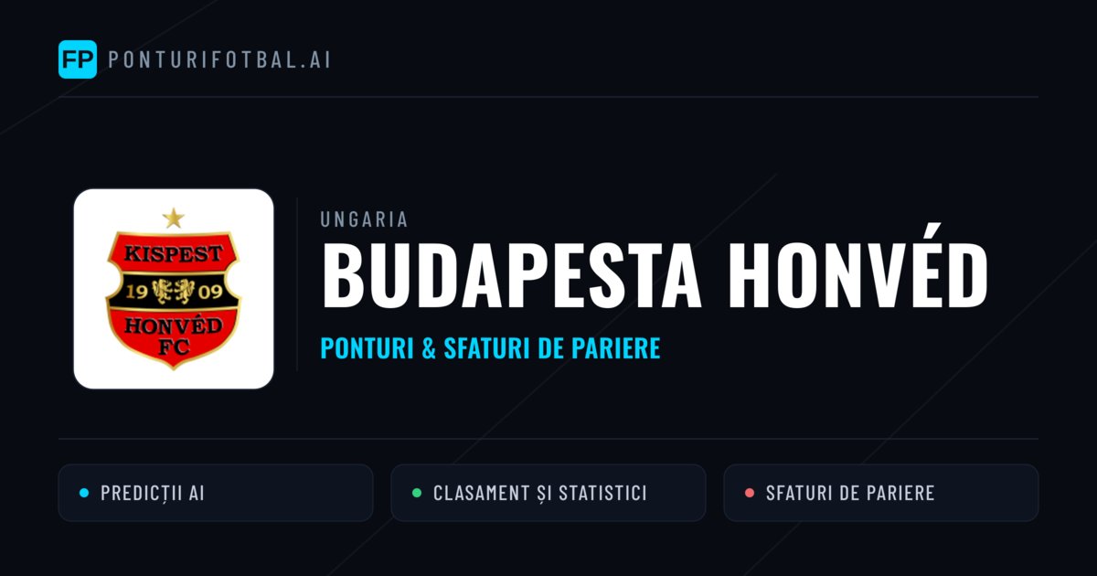 Budapesta Honvéd Ponturi și statistici