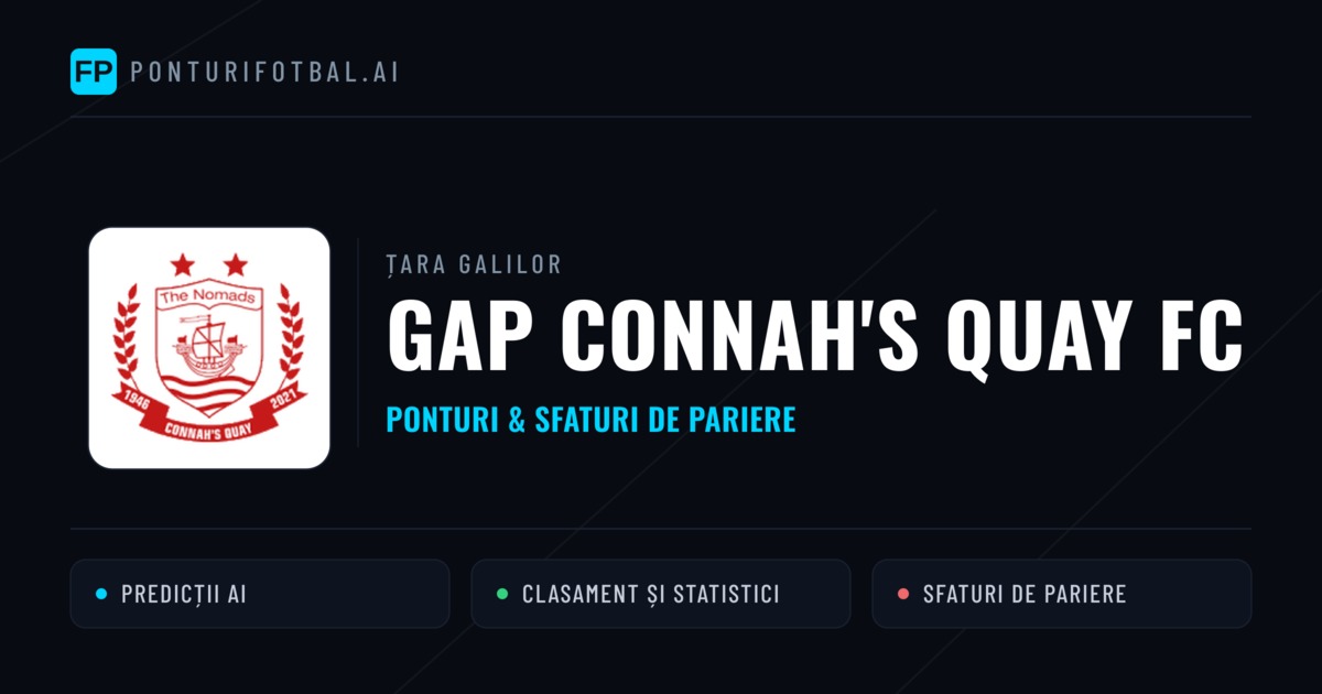 GAP Connah's Quay FC Ponturi și statistici